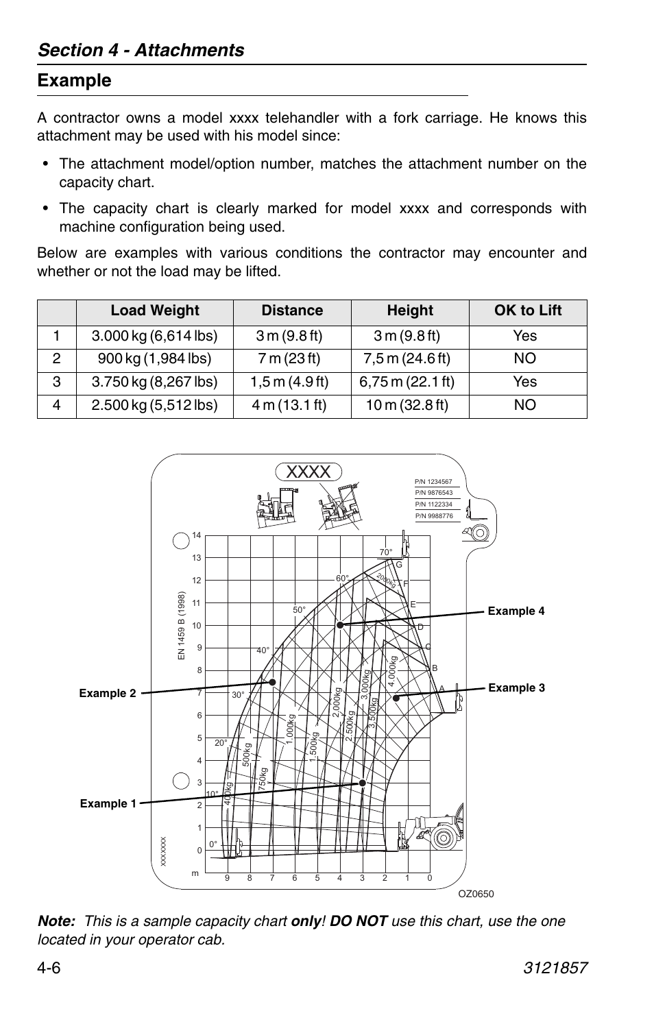 Example, Example -6 | JLG 4017 Operator Manual User Manual | Page 72 / 120