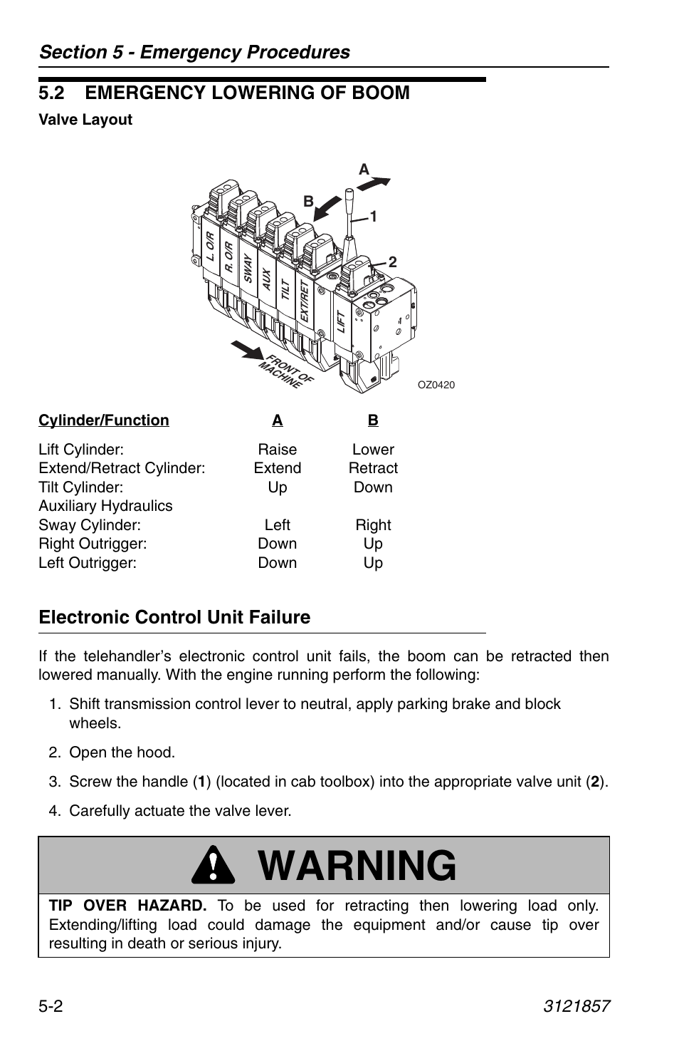 2 emergency lowering of boom, Electronic control unit failure, 2 emergency lowering of boom -2 | Electronic control unit failure -2, Warning | JLG 4017 Operator Manual User Manual | Page 88 / 120