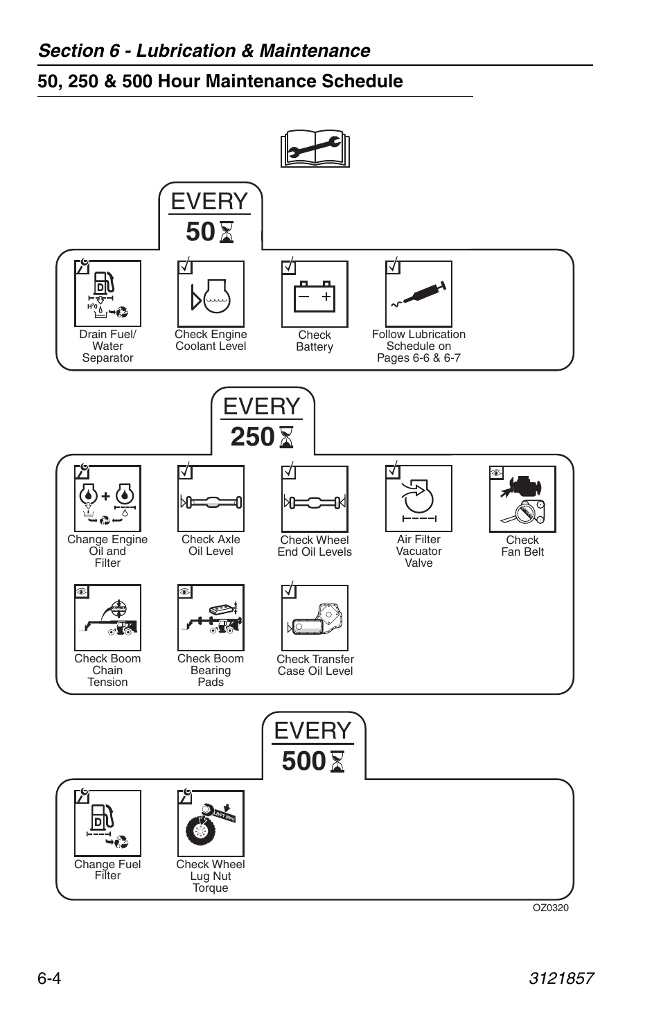 50, 250 & 500 hour maintenance schedule, 50, 250 & 500 hour maintenance schedule -4, Every | JLG 4017 Operator Manual User Manual | Page 96 / 120