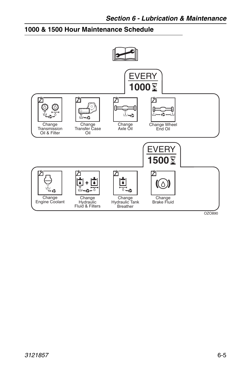 1000 & 1500 hour maintenance schedule, 1000 & 1500 hour maintenance schedule -5, Every | JLG 4017 Operator Manual User Manual | Page 97 / 120