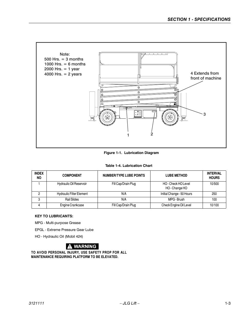 Lubrication diagram -3, Lubrication chart -3 | JLG 400CRT ANSI Service Manual User Manual | Page 11 / 58