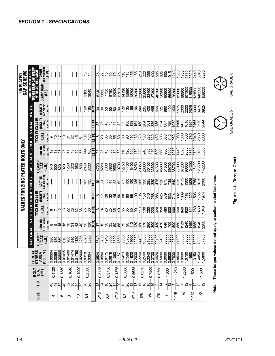 Torque chart -4 | JLG 400CRT ANSI Service Manual User Manual | Page 12 / 58