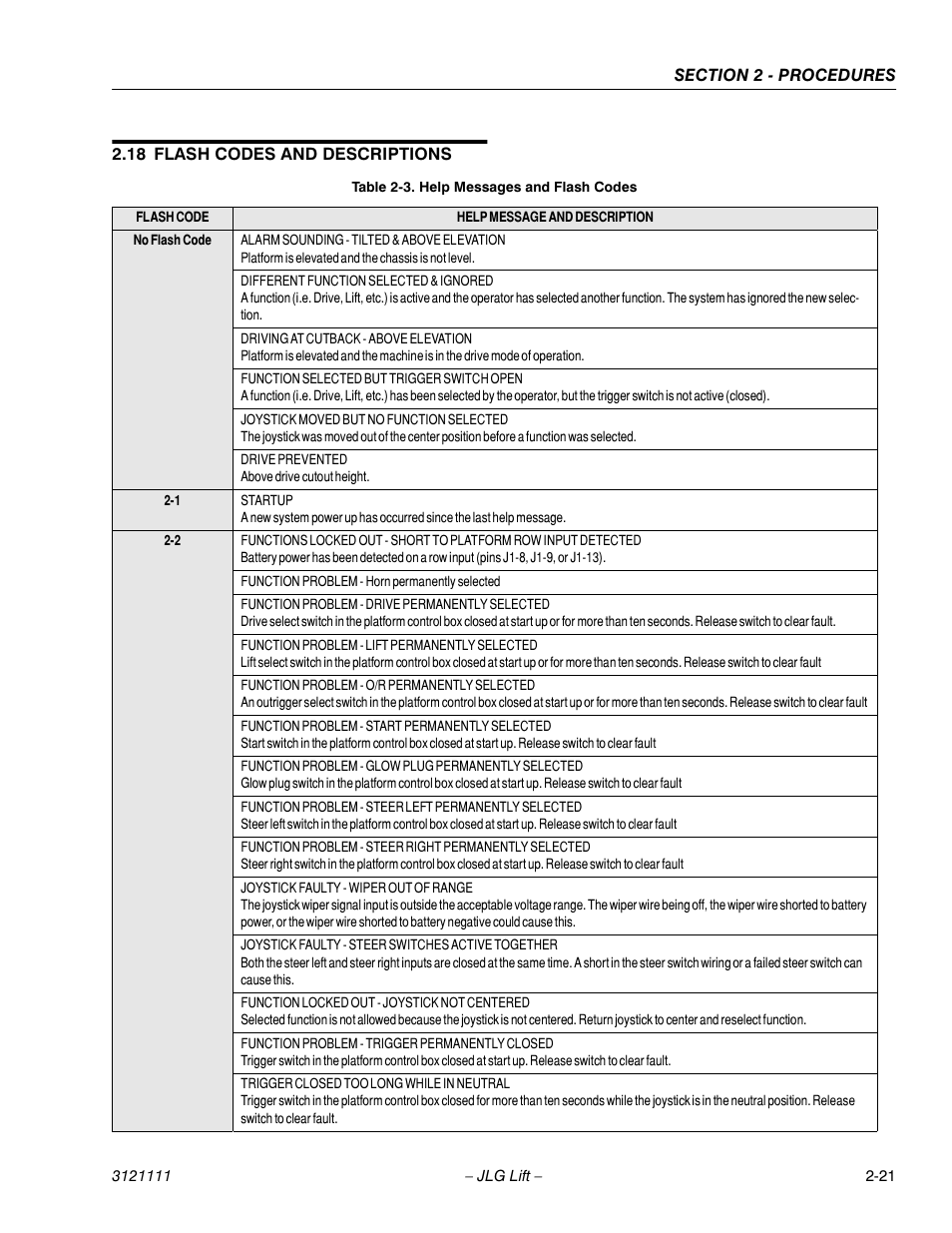 18 flash codes and descriptions, Help messages and flash codes -21 | JLG 400CRT ANSI Service Manual User Manual | Page 35 / 58