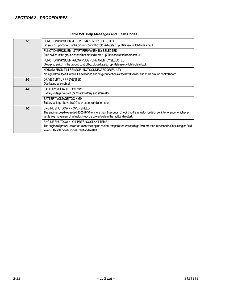 JLG 400CRT ANSI Service Manual User Manual | Page 36 / 58