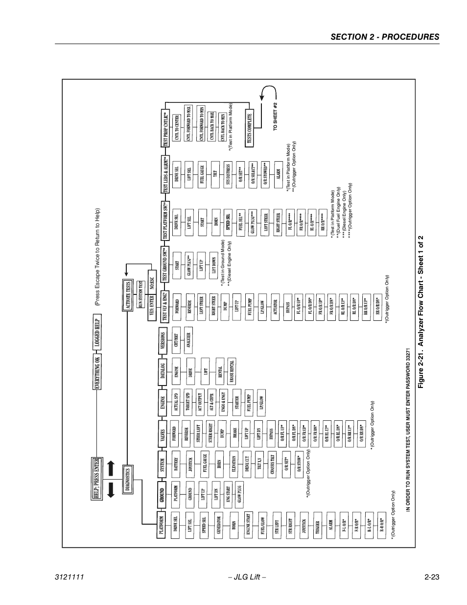 Analyzer flow chart - sheet 1 of 2 -23 | JLG 400CRT ANSI Service Manual User Manual | Page 37 / 58