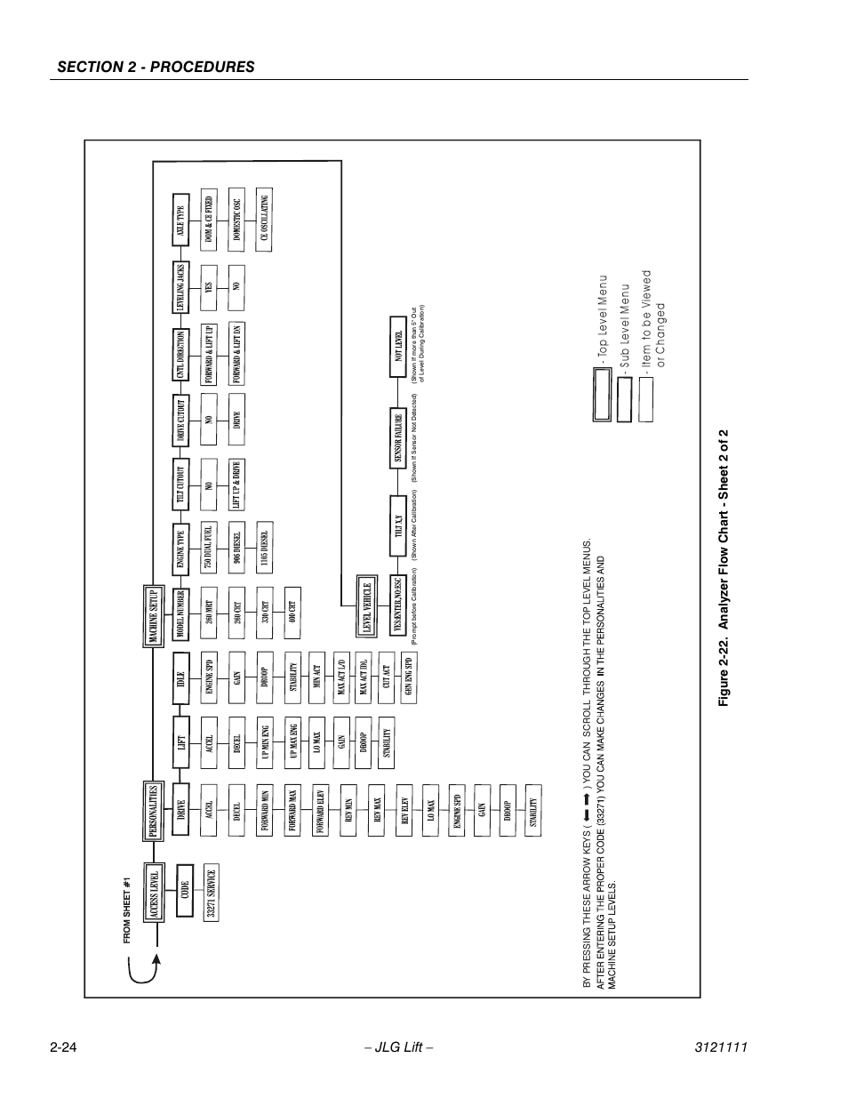 Analyzer flow chart - sheet 2 of 2 -24 | JLG 400CRT ANSI Service Manual User Manual | Page 38 / 58