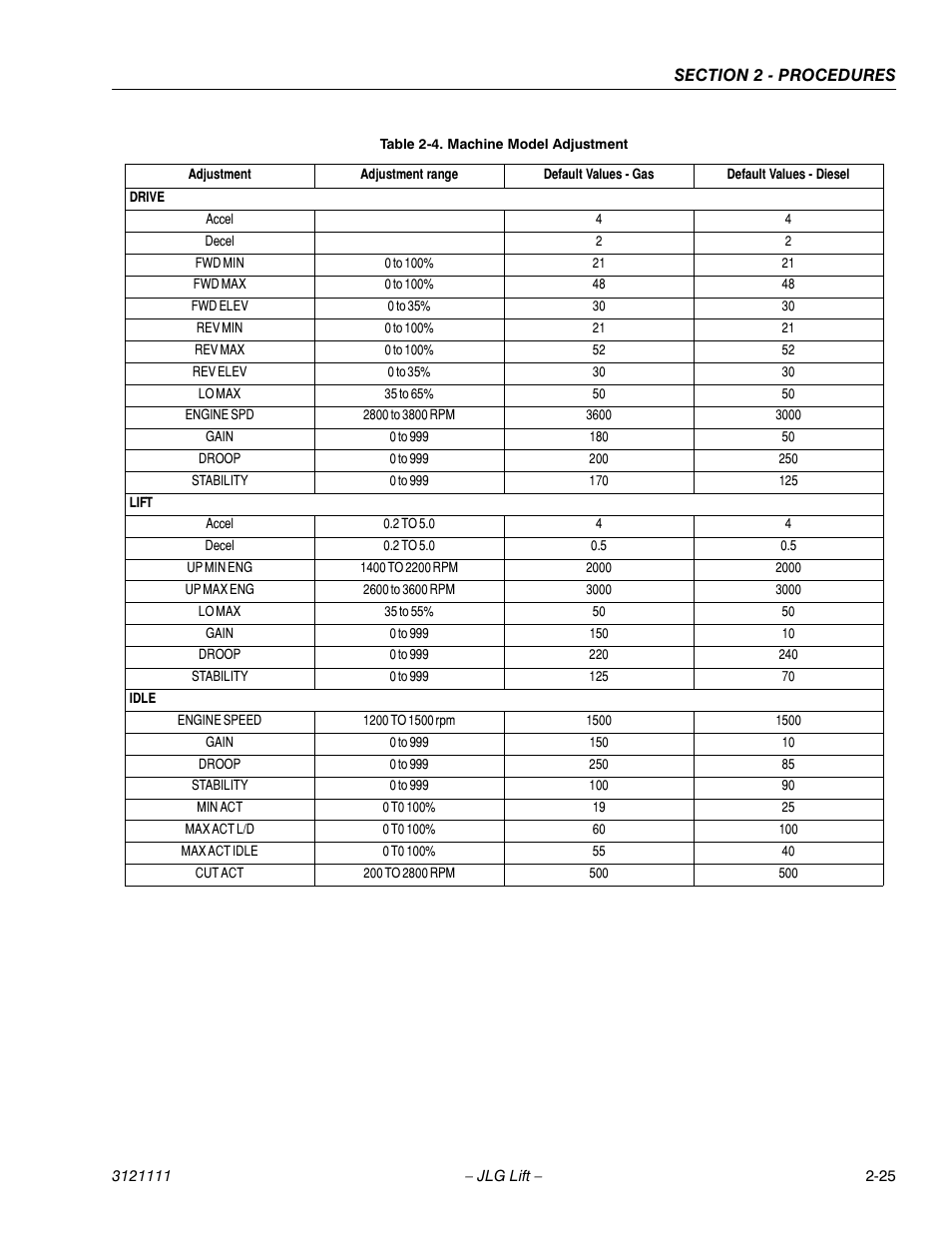 Machine model adjustment -25 | JLG 400CRT ANSI Service Manual User Manual | Page 39 / 58