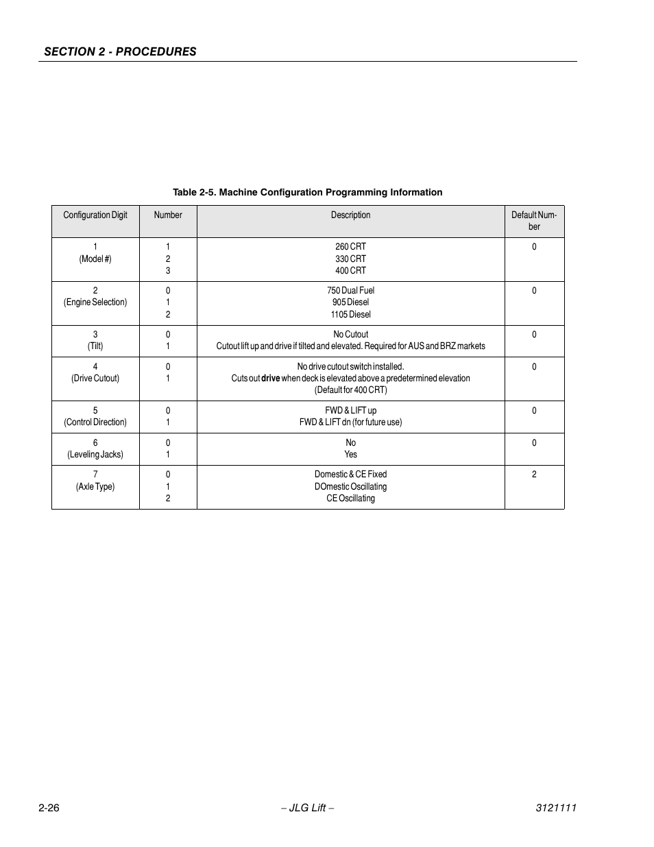 Machine configuration programming information -26 | JLG 400CRT ANSI Service Manual User Manual | Page 40 / 58