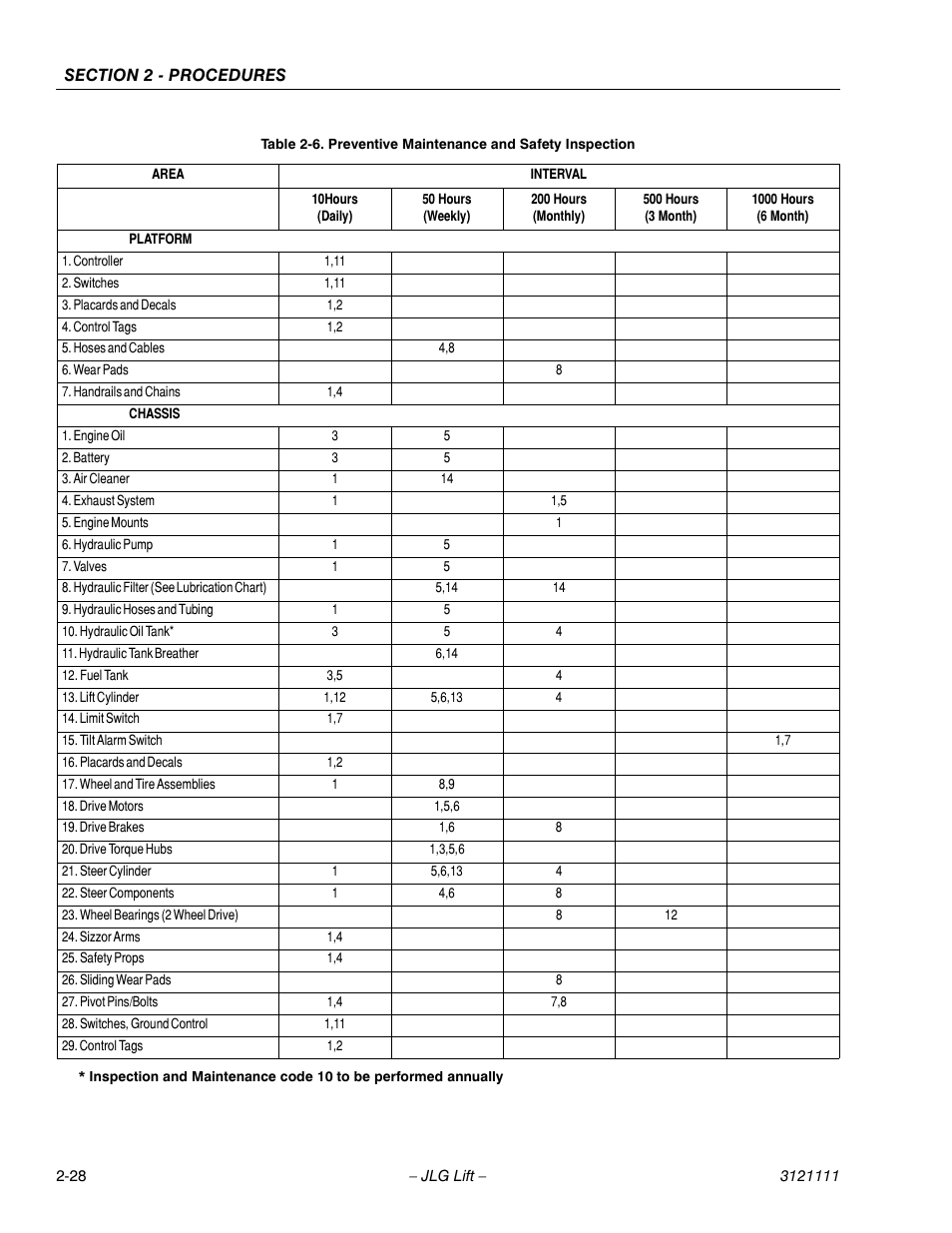 JLG 400CRT ANSI Service Manual User Manual | Page 42 / 58