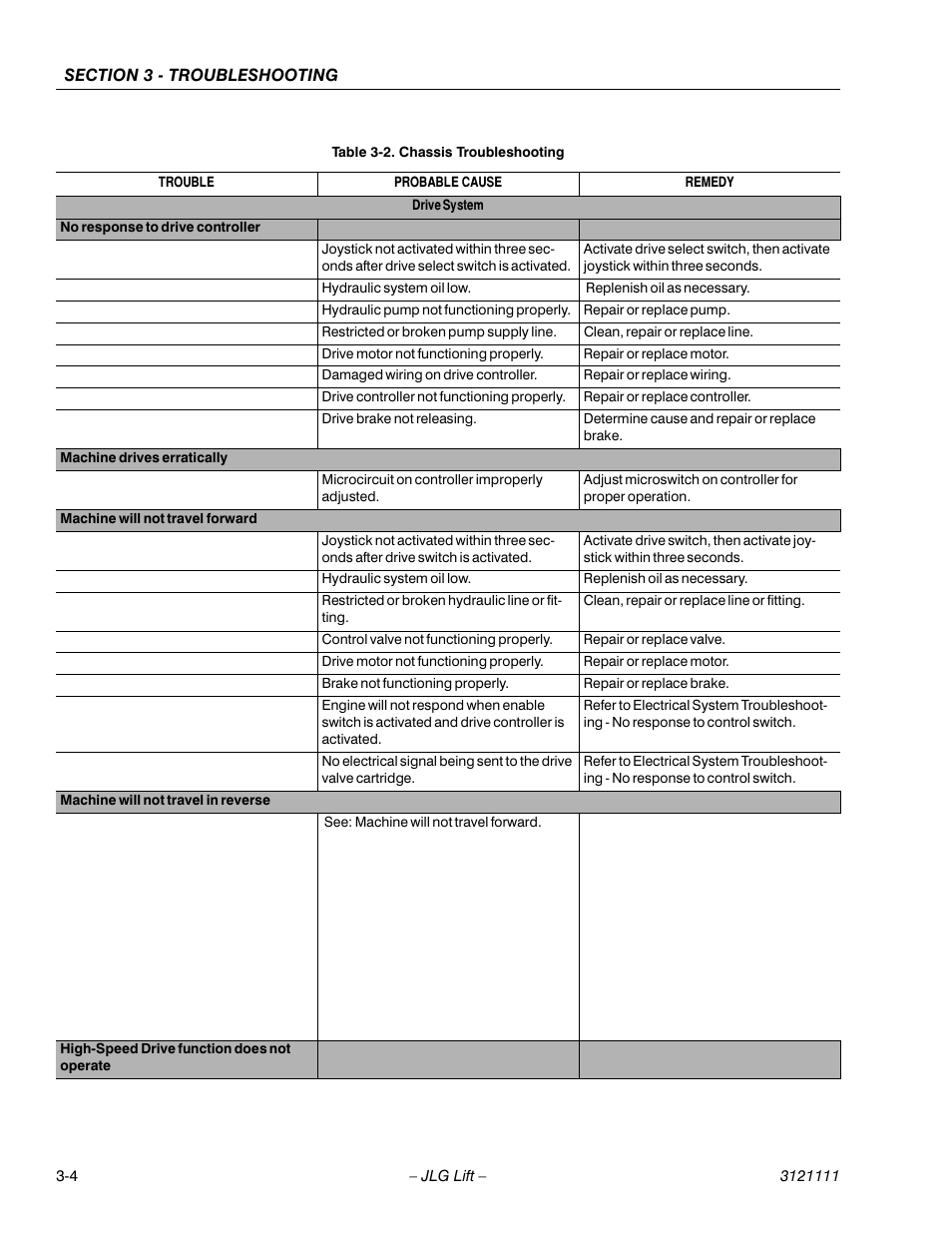 Chassis troubleshooting -4 | JLG 400CRT ANSI Service Manual User Manual | Page 46 / 58