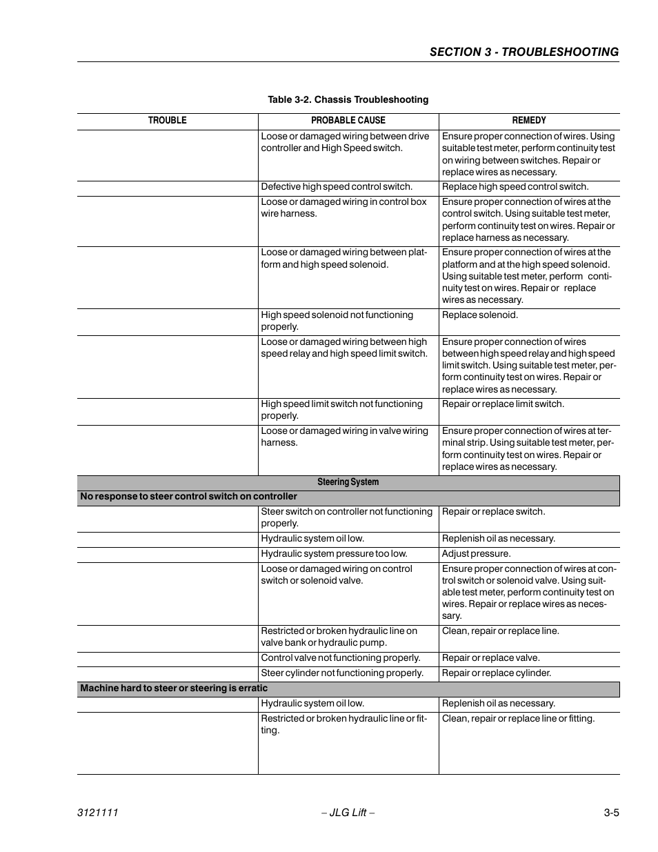 JLG 400CRT ANSI Service Manual User Manual | Page 47 / 58