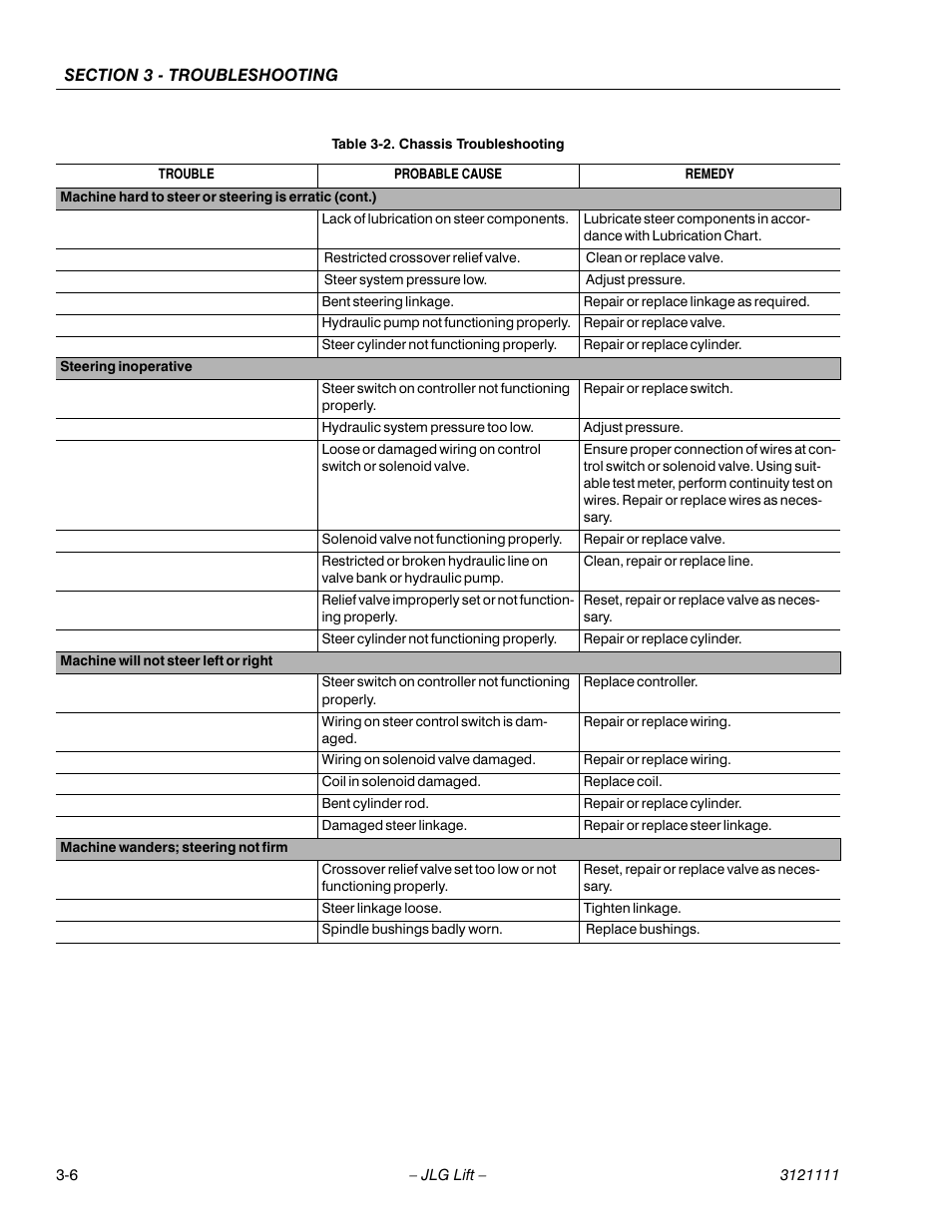 JLG 400CRT ANSI Service Manual User Manual | Page 48 / 58