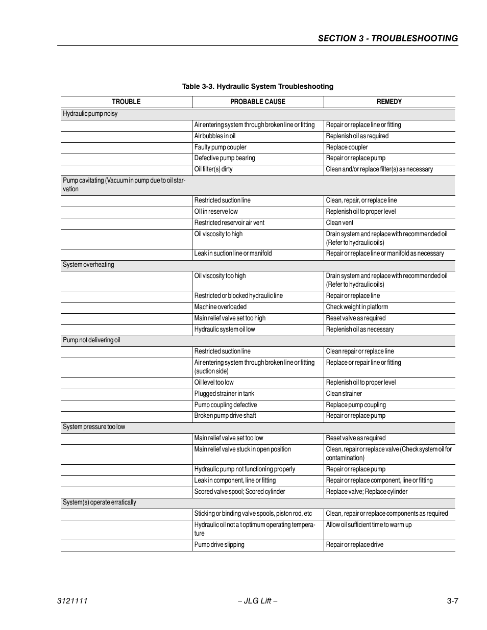Hydraulic system troubleshooting -7 | JLG 400CRT ANSI Service Manual User Manual | Page 49 / 58