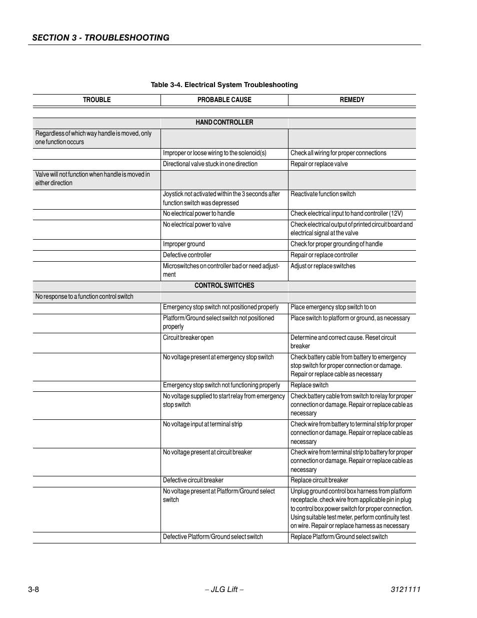 Electrical system troubleshooting -8 | JLG 400CRT ANSI Service Manual User Manual | Page 50 / 58