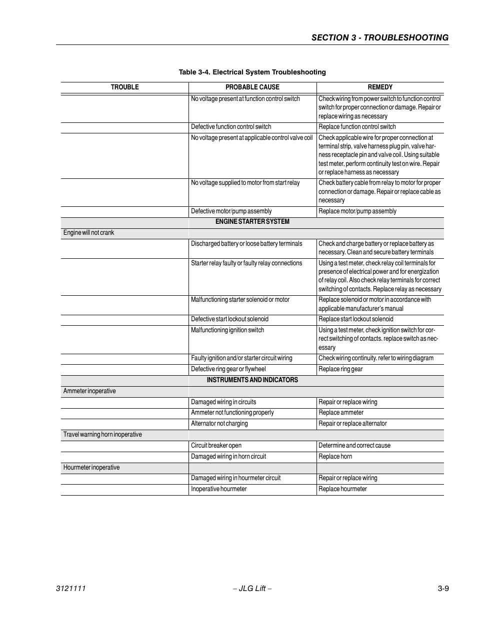 JLG 400CRT ANSI Service Manual User Manual | Page 51 / 58