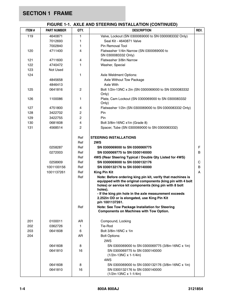 JLG 800A_AJ Parts Manual User Manual | Page 10 / 350