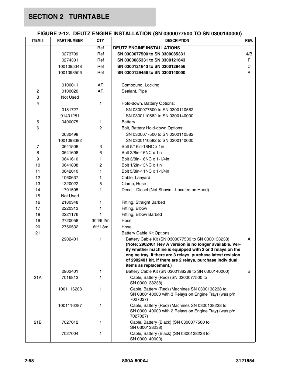 JLG 800A_AJ Parts Manual User Manual | Page 102 / 350