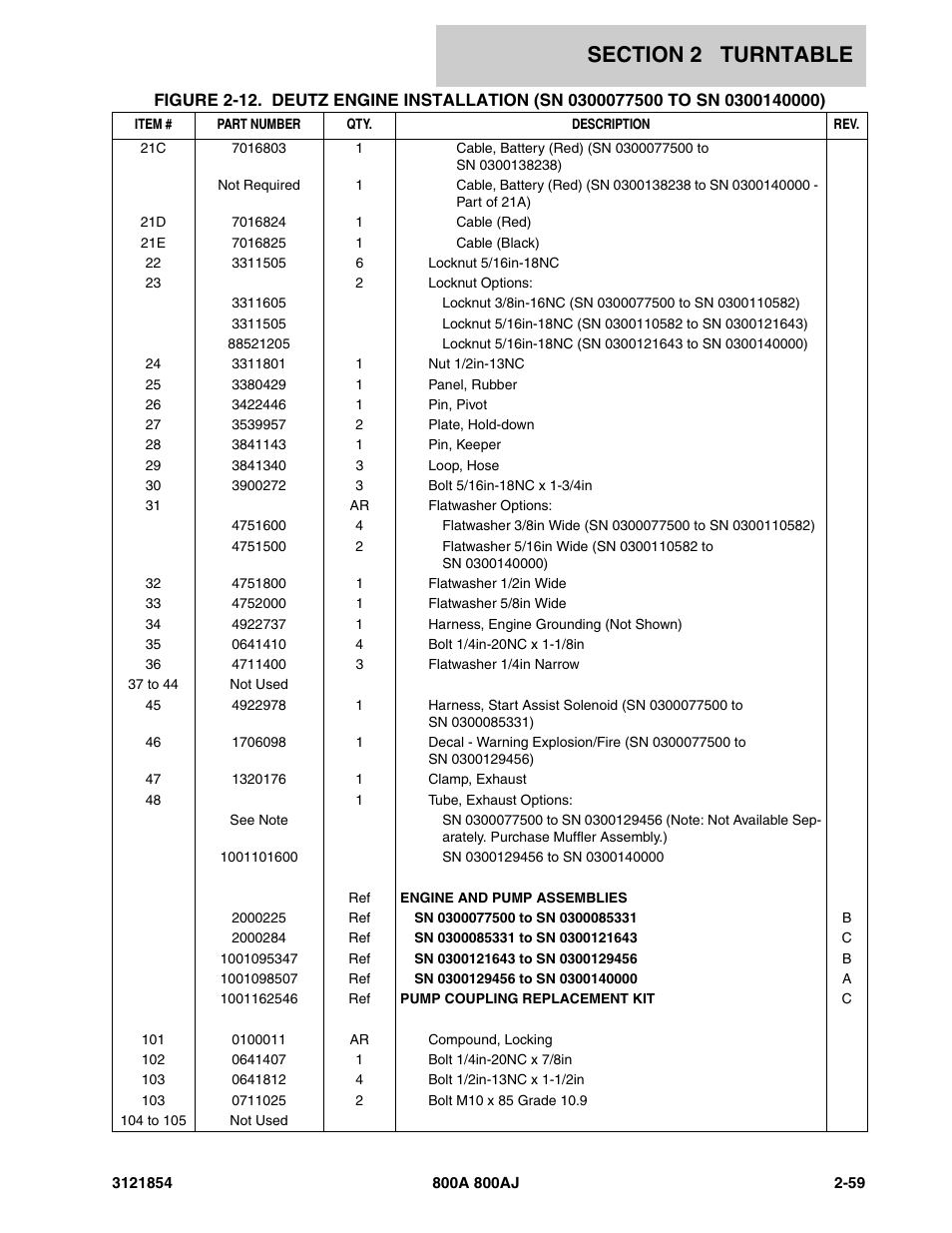 JLG 800A_AJ Parts Manual User Manual | Page 103 / 350