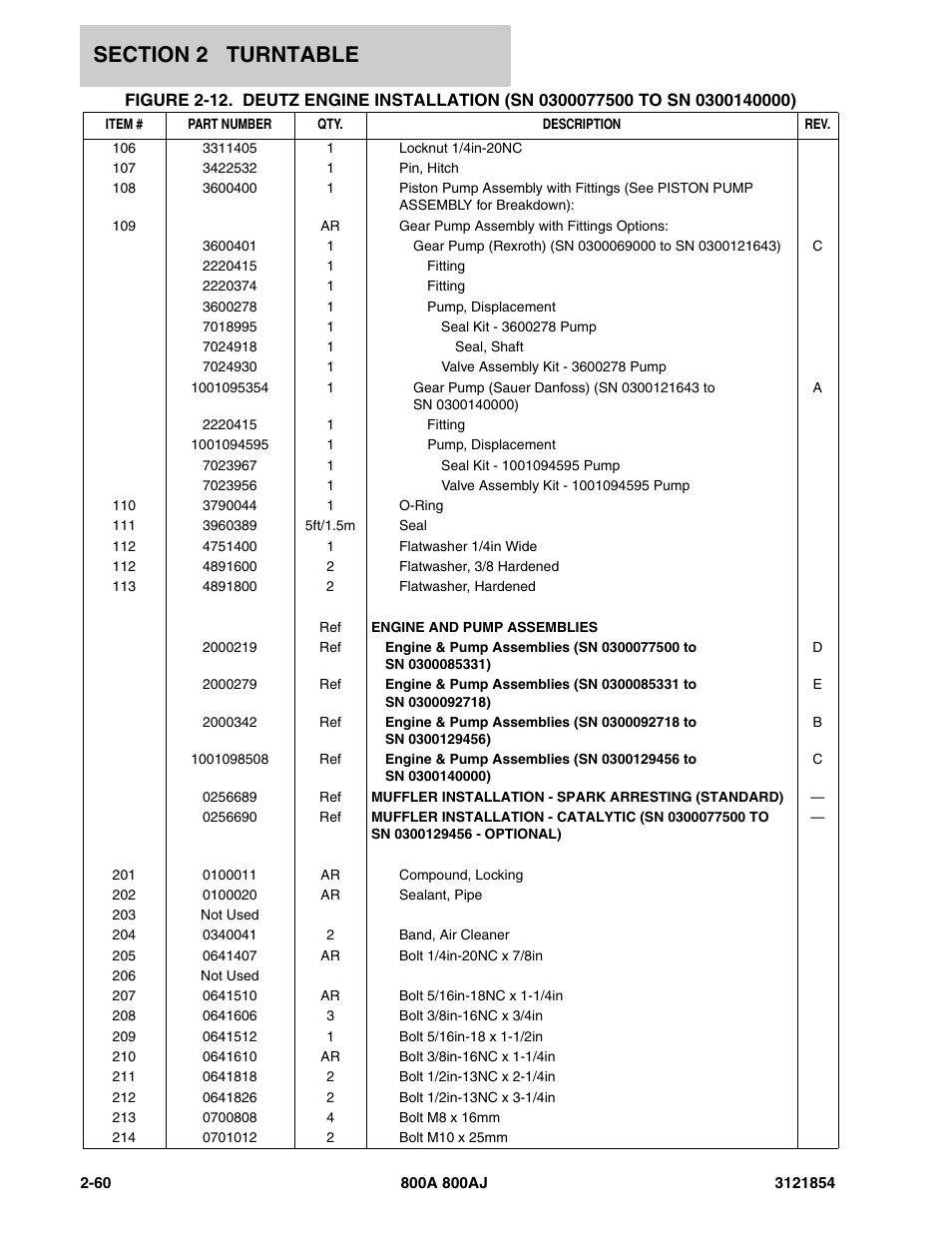 JLG 800A_AJ Parts Manual User Manual | Page 104 / 350