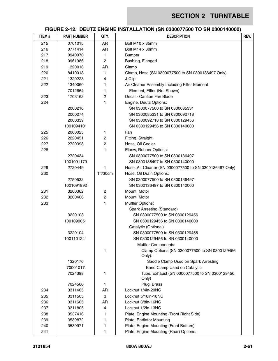 JLG 800A_AJ Parts Manual User Manual | Page 105 / 350