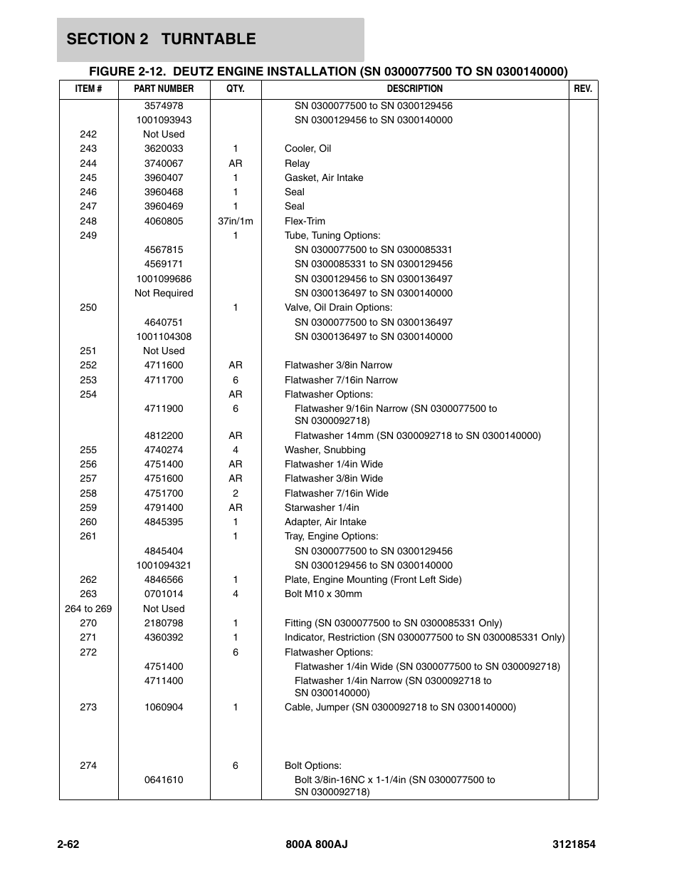 JLG 800A_AJ Parts Manual User Manual | Page 106 / 350