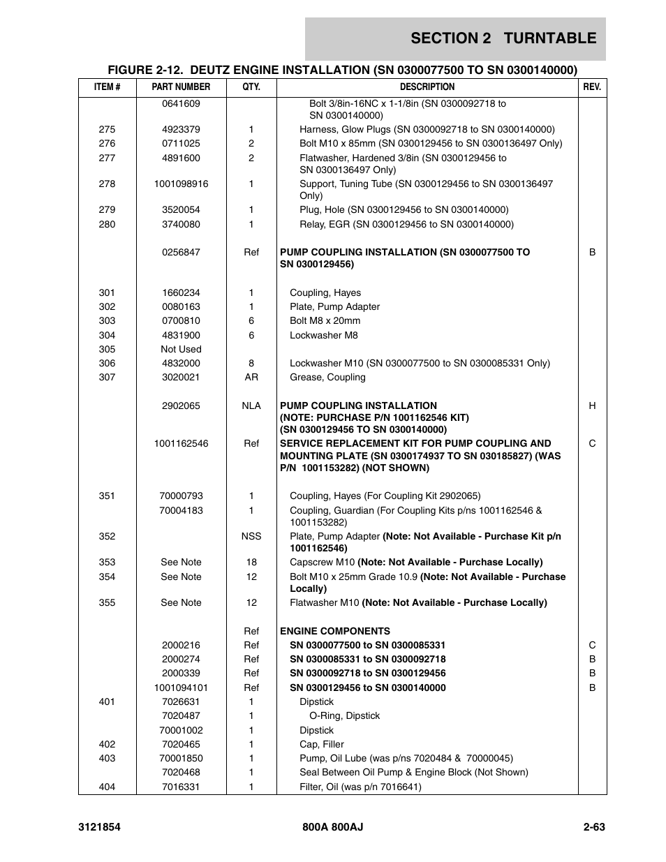 JLG 800A_AJ Parts Manual User Manual | Page 107 / 350