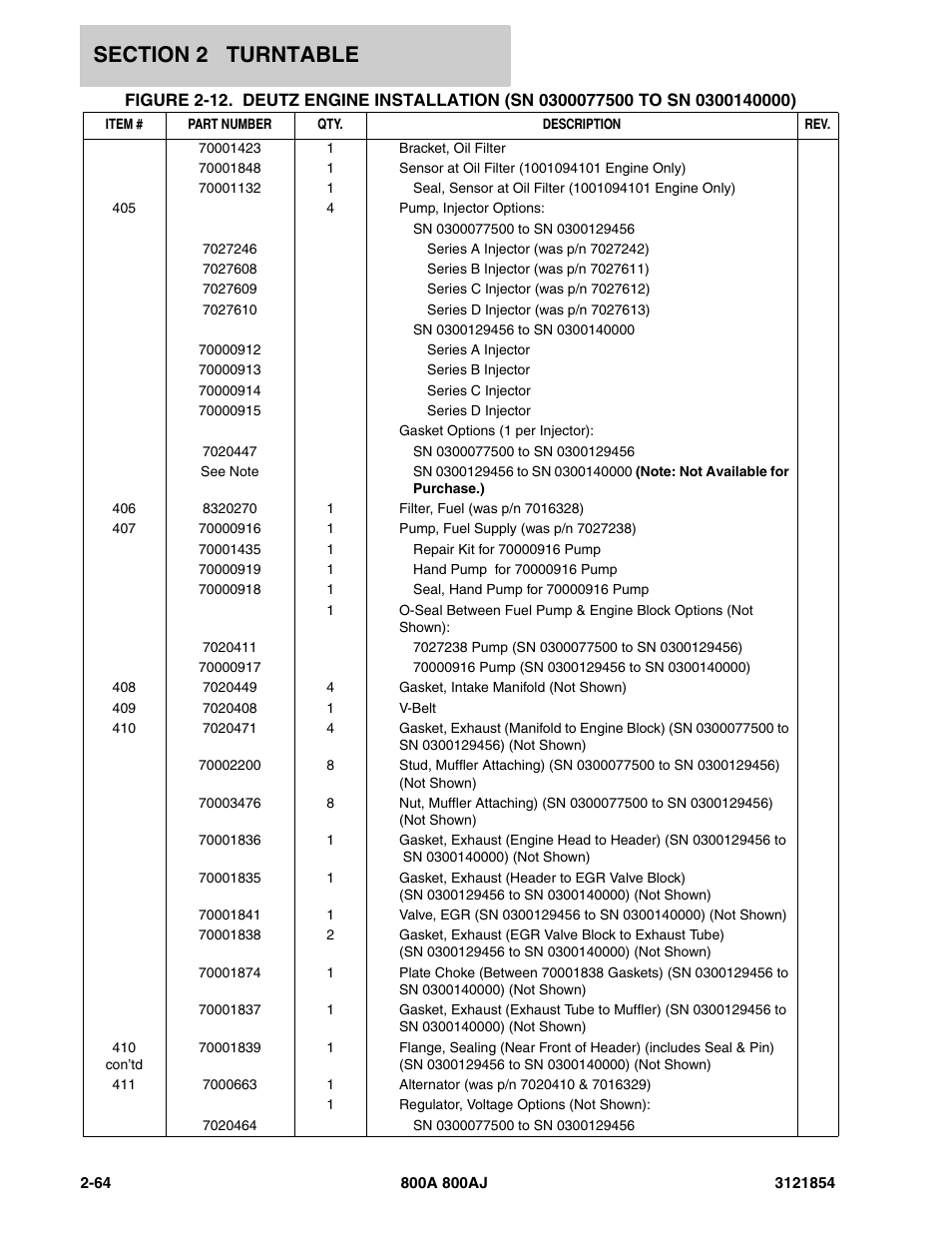 JLG 800A_AJ Parts Manual User Manual | Page 108 / 350