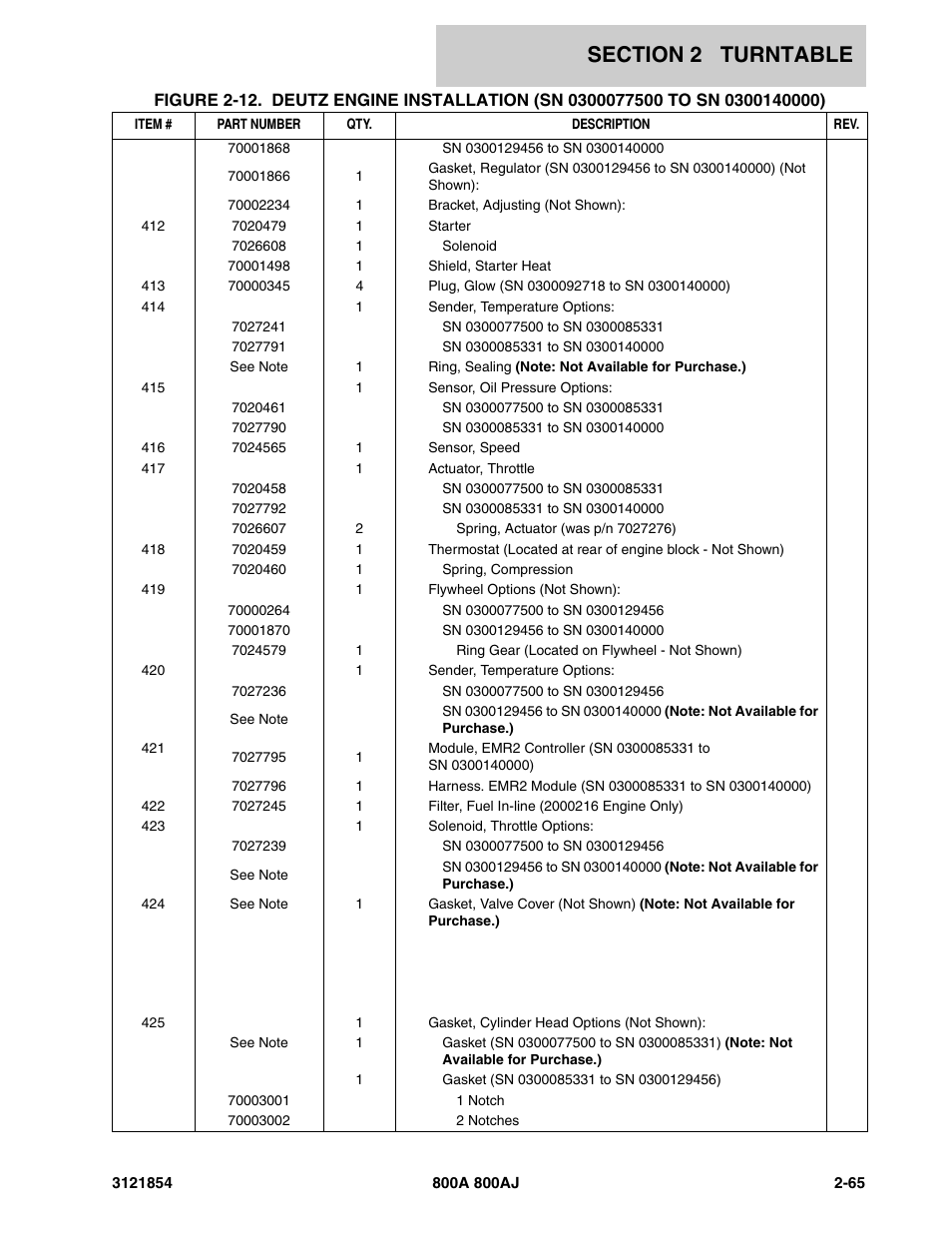 JLG 800A_AJ Parts Manual User Manual | Page 109 / 350