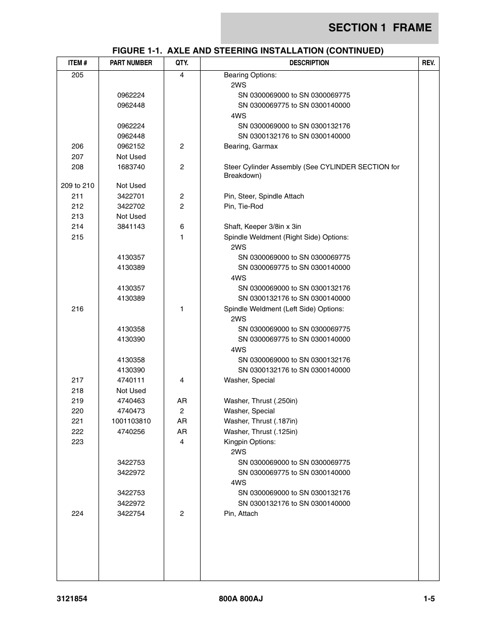 JLG 800A_AJ Parts Manual User Manual | Page 11 / 350