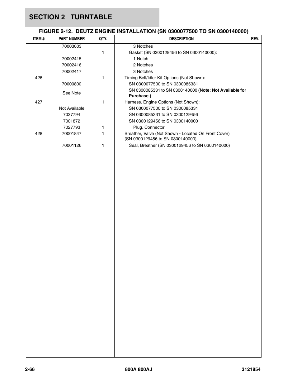 JLG 800A_AJ Parts Manual User Manual | Page 110 / 350