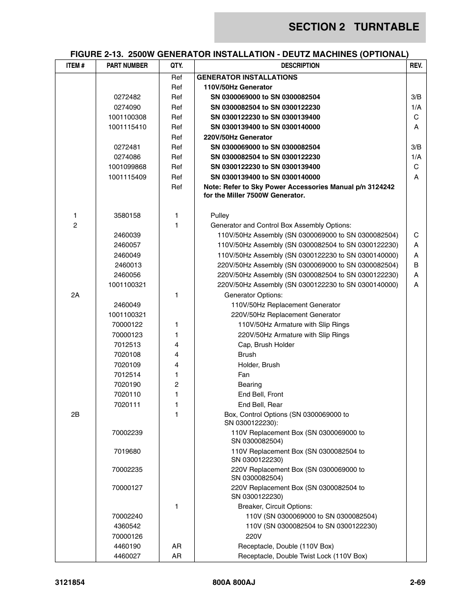 JLG 800A_AJ Parts Manual User Manual | Page 113 / 350