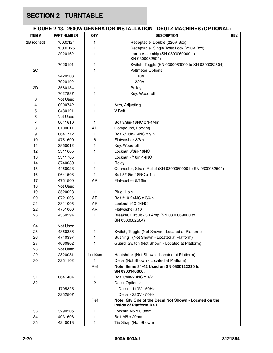 JLG 800A_AJ Parts Manual User Manual | Page 114 / 350