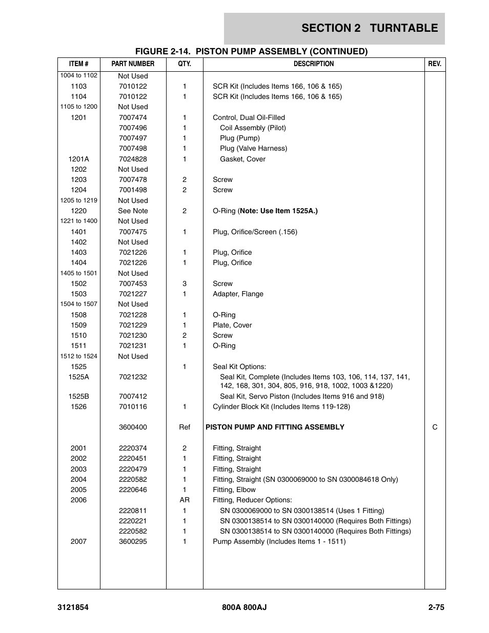 JLG 800A_AJ Parts Manual User Manual | Page 119 / 350