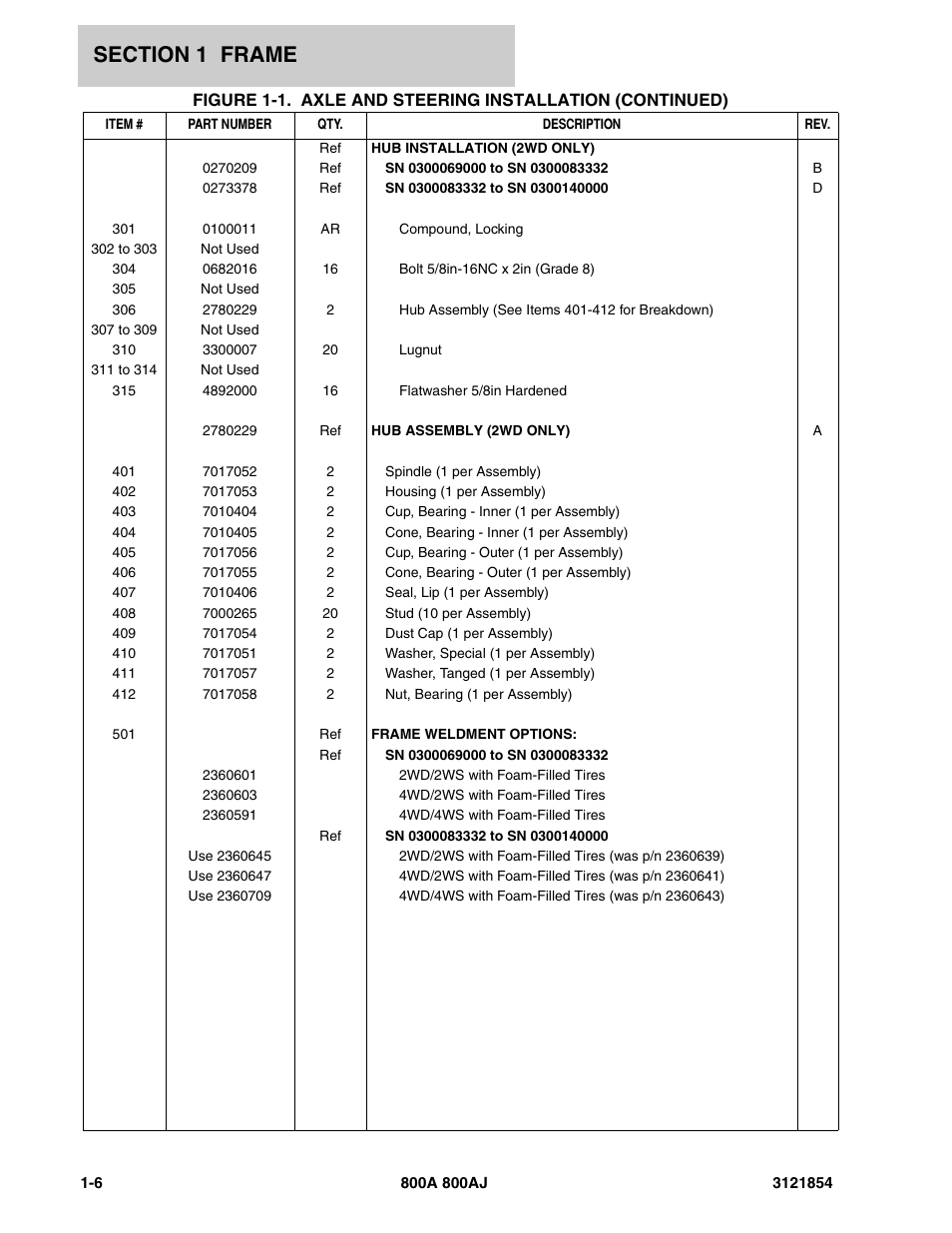 JLG 800A_AJ Parts Manual User Manual | Page 12 / 350