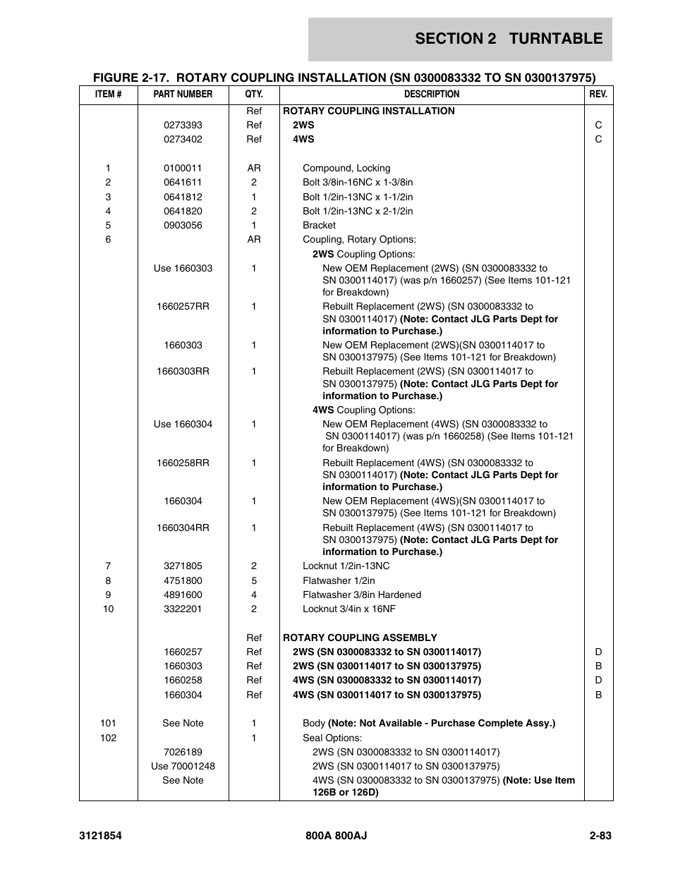 JLG 800A_AJ Parts Manual User Manual | Page 127 / 350