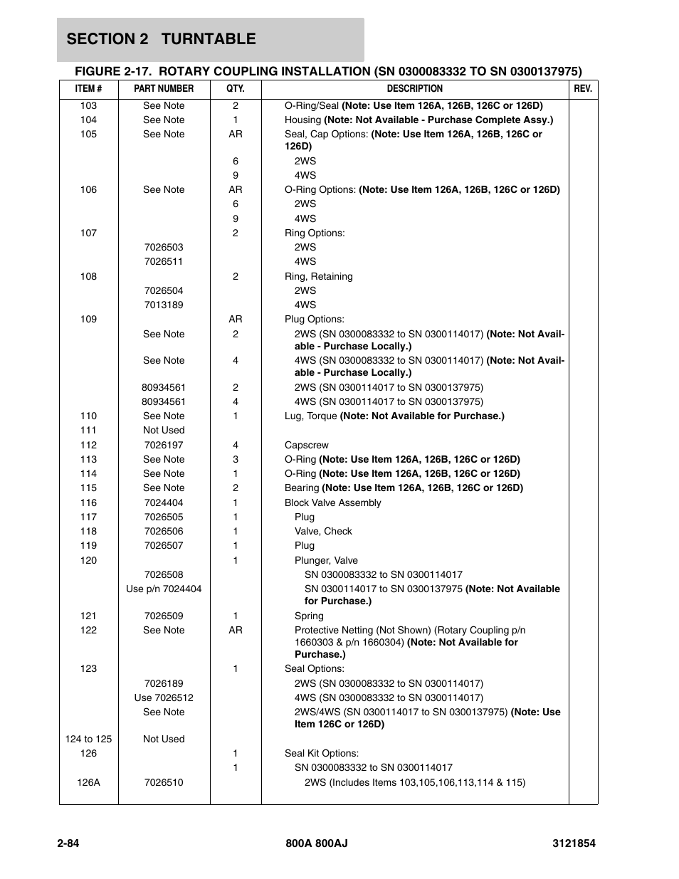 JLG 800A_AJ Parts Manual User Manual | Page 128 / 350