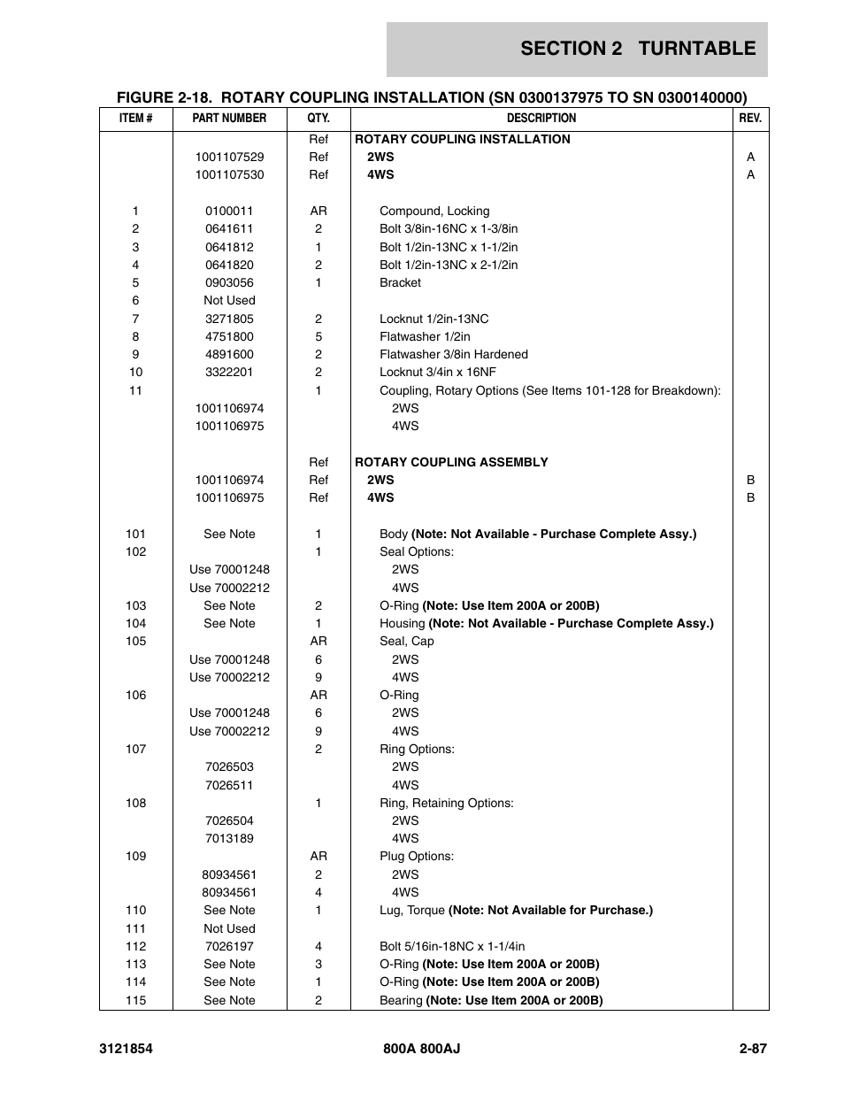 JLG 800A_AJ Parts Manual User Manual | Page 131 / 350