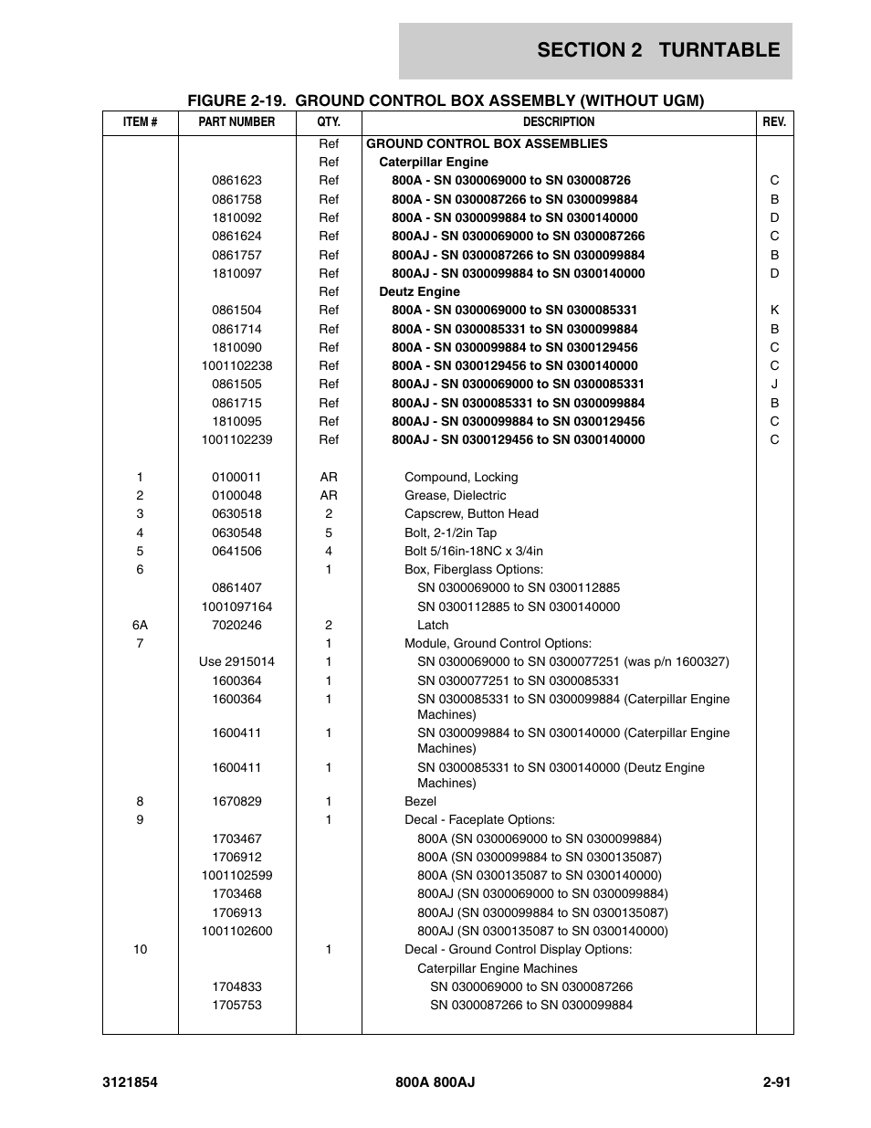 JLG 800A_AJ Parts Manual User Manual | Page 135 / 350