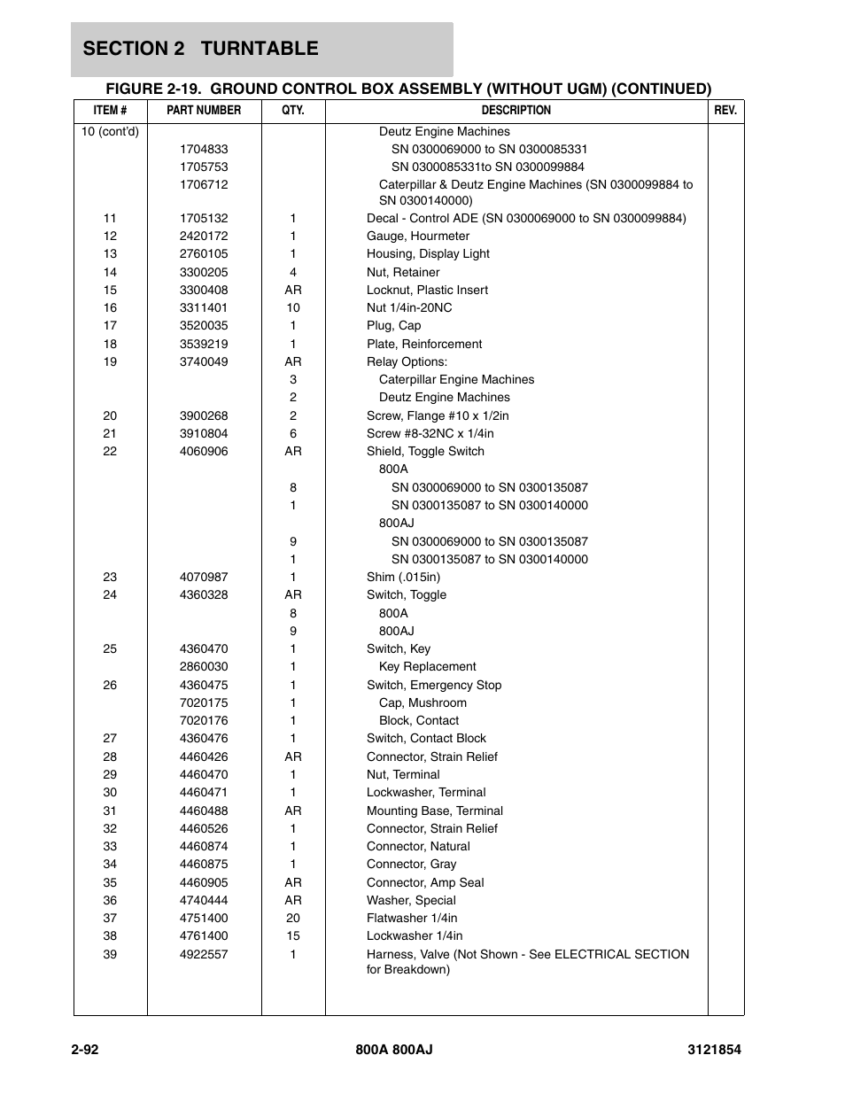 JLG 800A_AJ Parts Manual User Manual | Page 136 / 350