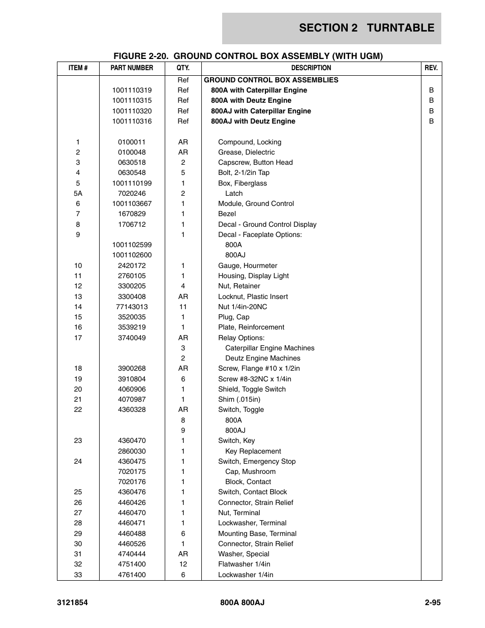 JLG 800A_AJ Parts Manual User Manual | Page 139 / 350