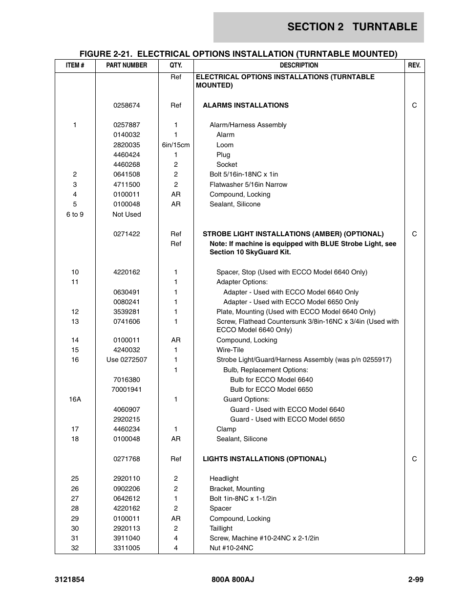 JLG 800A_AJ Parts Manual User Manual | Page 143 / 350