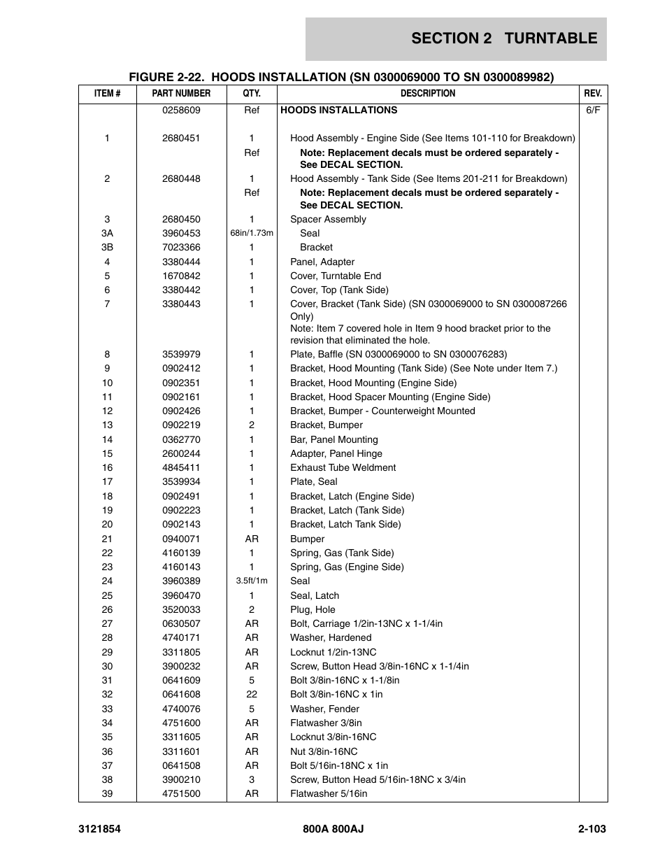 JLG 800A_AJ Parts Manual User Manual | Page 147 / 350