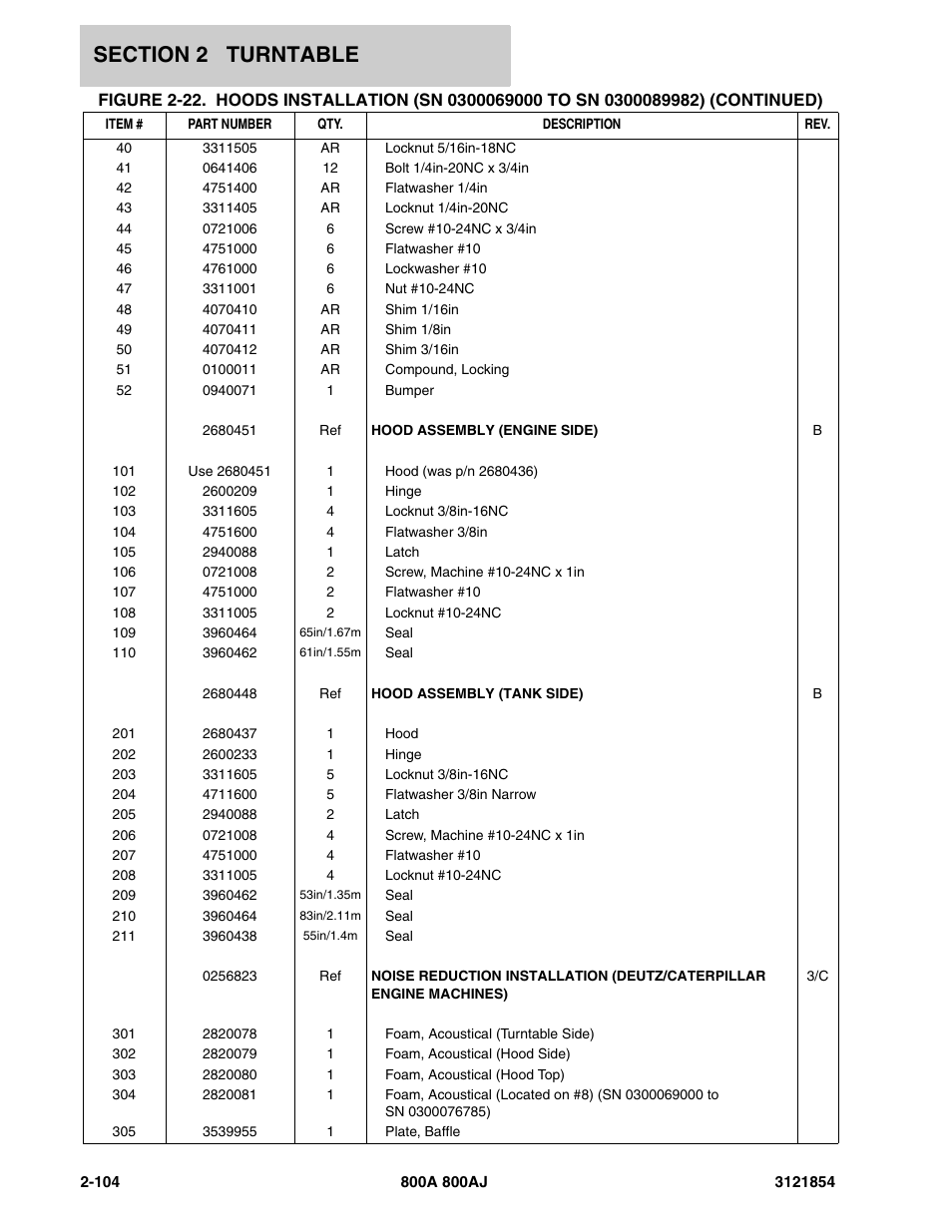 JLG 800A_AJ Parts Manual User Manual | Page 148 / 350