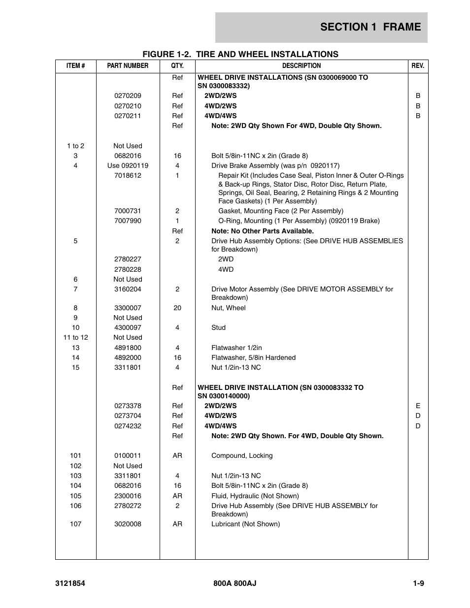 JLG 800A_AJ Parts Manual User Manual | Page 15 / 350