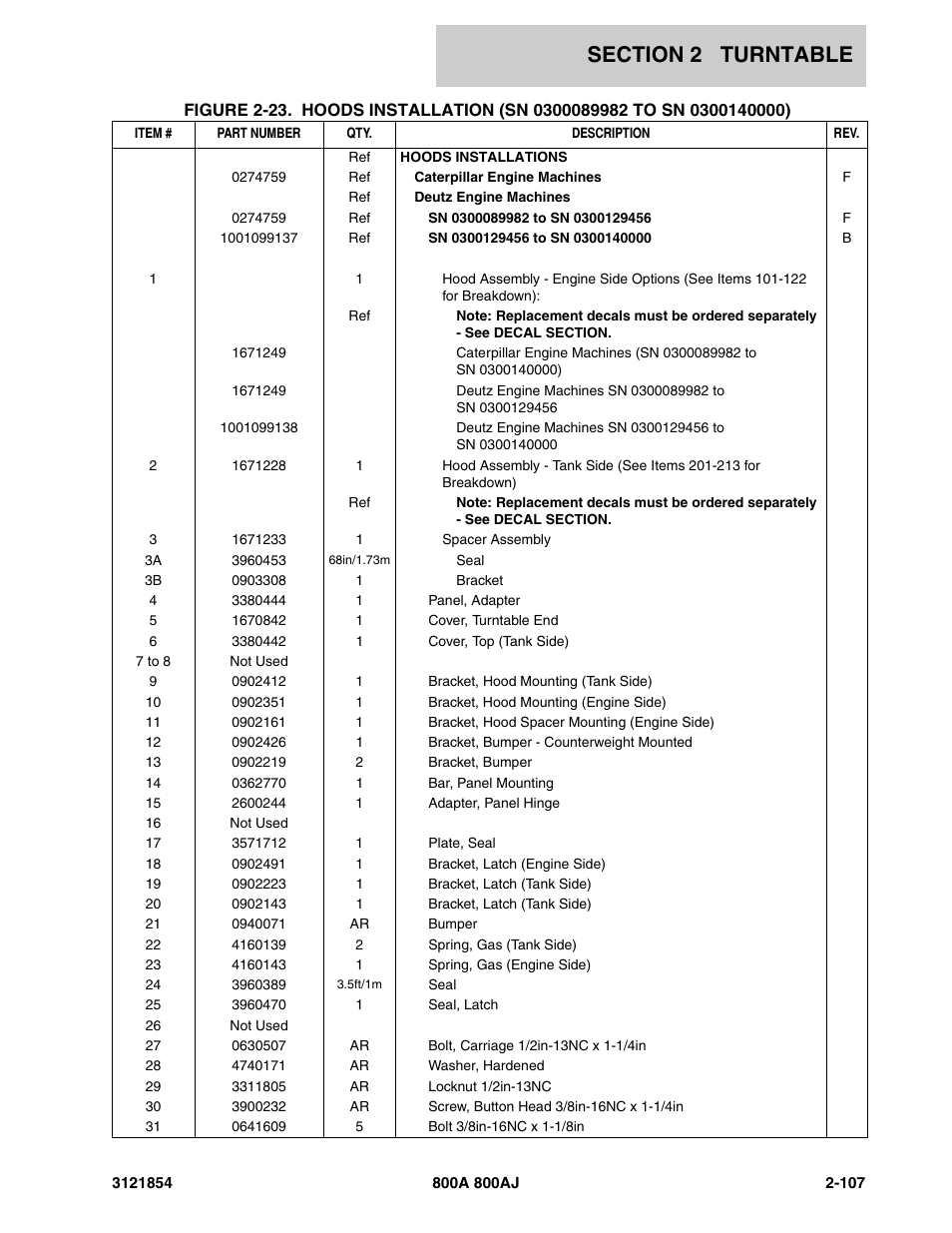 JLG 800A_AJ Parts Manual User Manual | Page 151 / 350