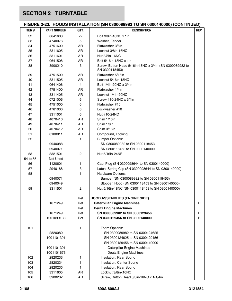 JLG 800A_AJ Parts Manual User Manual | Page 152 / 350