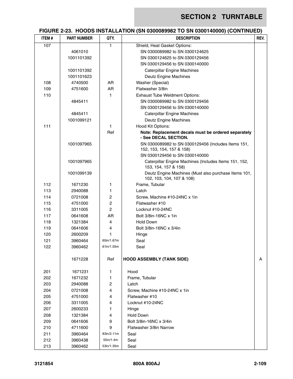 JLG 800A_AJ Parts Manual User Manual | Page 153 / 350