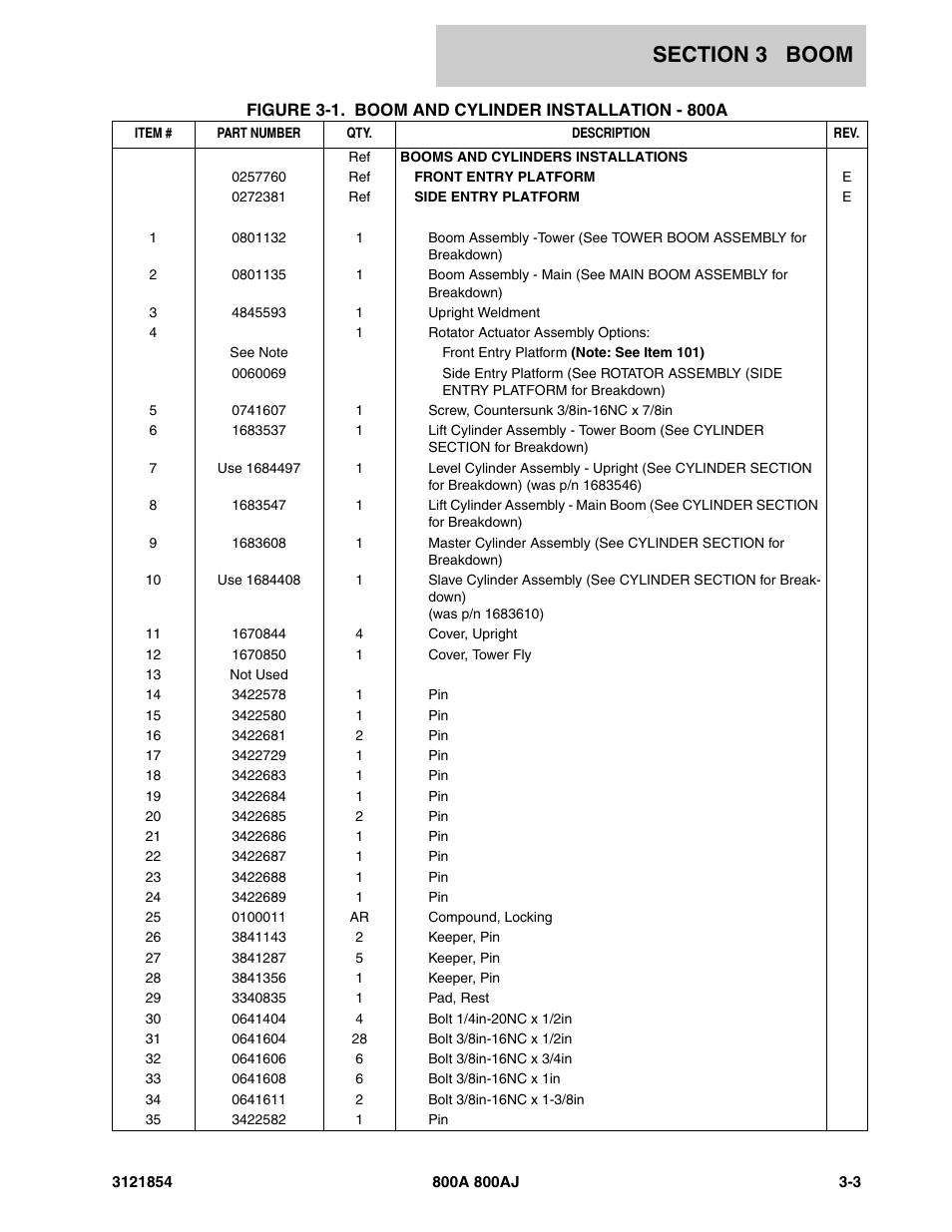 JLG 800A_AJ Parts Manual User Manual | Page 161 / 350