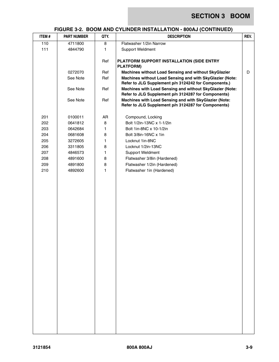 JLG 800A_AJ Parts Manual User Manual | Page 167 / 350