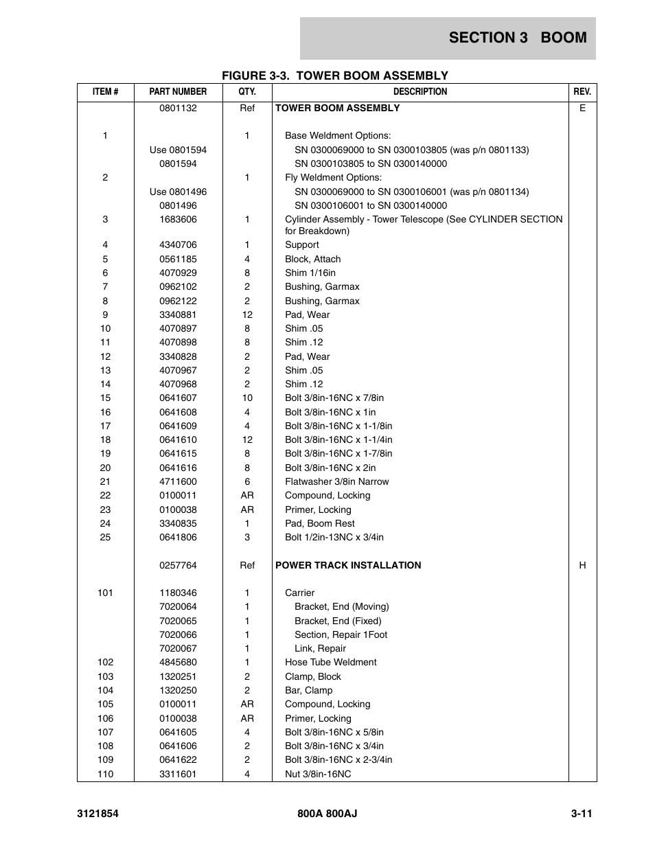 JLG 800A_AJ Parts Manual User Manual | Page 169 / 350